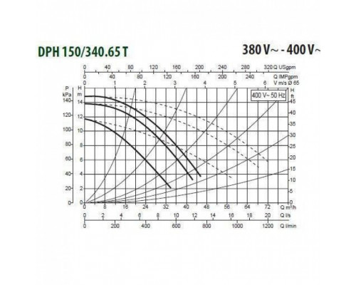 Насос циркуляционный промышленный DAB DPH 150/340.65 T