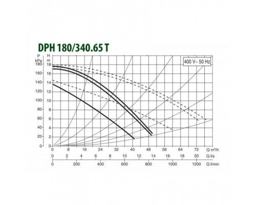 Насос циркуляционный промышленный DAB DPH 180/340.65 T