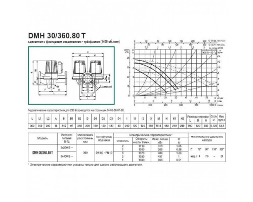 Насос циркуляционный промышленный DAB DMH 30/360.80 T