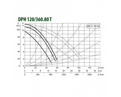 Насос циркуляционный промышленный DAB DPH 120/360.80 T