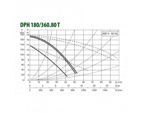 Насос циркуляционный промышленный DAB DPH 180/360.80 T