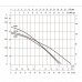 Насос колодезный DAB DTRON2 X 35/120