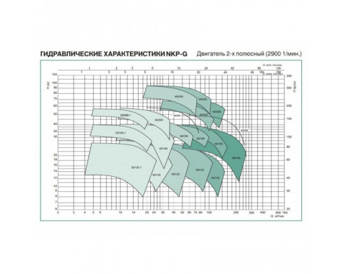 Насос консольно-моноблочный DAB NKP-G 40-125/120/A/BAQE / 2.2 /2