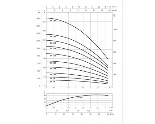 Насос скважинный DAB S4 3/19 1,5HP M230/50 KIT 4OL 40 MT