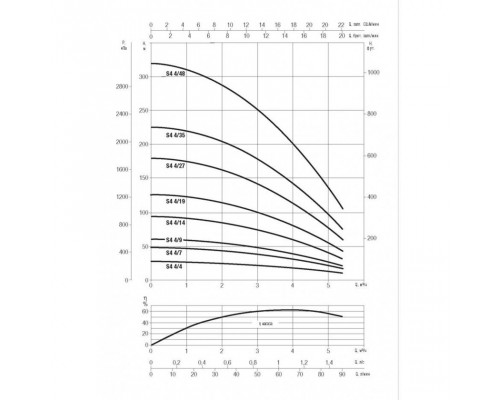 Насос скважинный DAB S4 4/14 1,5HP M230/50 KIT 4OL 30 MT