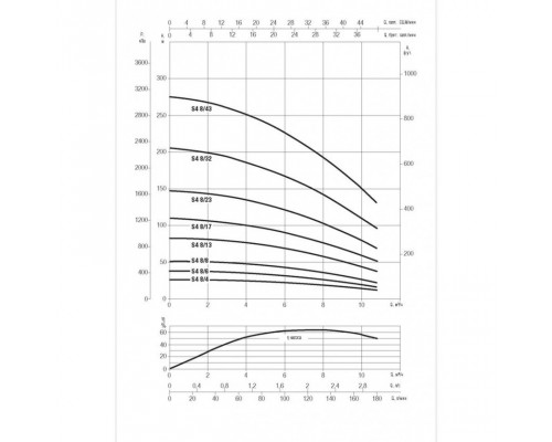 Насос скважинный DAB S4 8/13 3HP M230/50 4OL