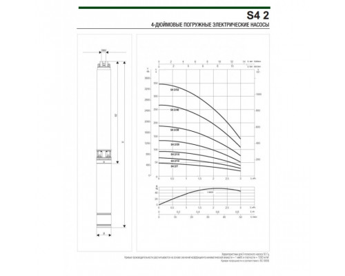 Насос скважинный DAB S4 2/28 2HP T400/50 4OL