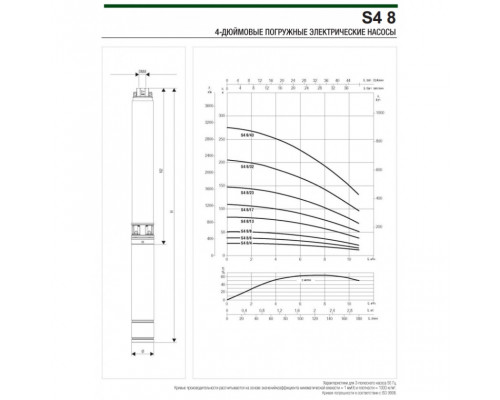 Насос скважинный DAB S4 8/6 1,5HP T400/50 4OL