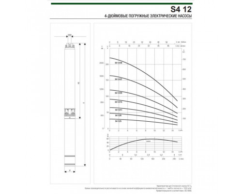 Насос скважинный DAB S4 12/8 2HP T400/50 4OL