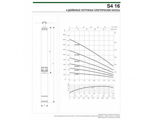 Насос скважинный DAB S4 16/8 3HP T400/50 4OL