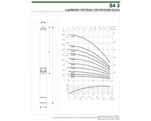 Насос скважинный DAB S4 3/19 1,5HP M230/50 4OL