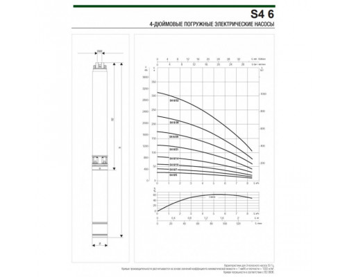 Насос скважинный DAB S4 6/5 0,75HP M230/50 4OL