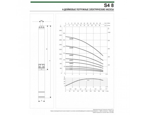 Насос скважинный DAB S4 8/6 1,5HP M230/50 4OL