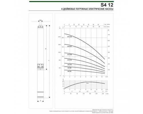 Насос скважинный DAB S4 12/8 2HP M230/50 4OL