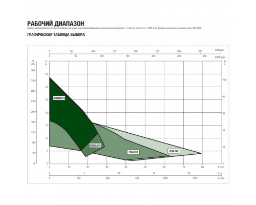 Насос фекальный DAB FEKA FXV 20.15 MNA