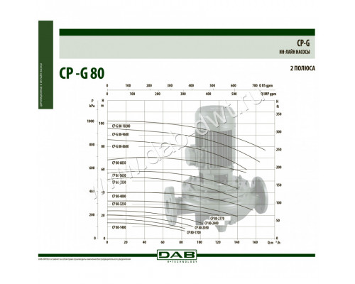 Насос центробежный ИН-ЛАЙН DAB CP-G 80-1400/A/BAQE/2,2