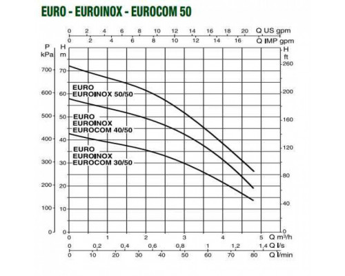 Насос самовсасывающий DAB EUROINOX 40/50 T