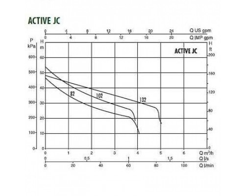 Автоматическая насосная станция DAB ACTIVE JC 132 M