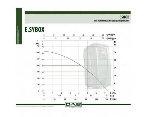 Автоматическая насосная станция DAB E.sybox (1550 Вт)