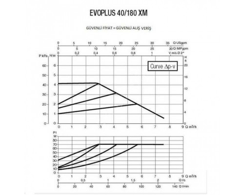 Насос циркуляционный промышленный DAB EVOPLUS 40/180 XM