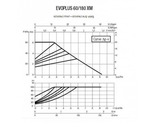 Насос циркуляционный промышленный DAB EVOPLUS 60/180 XM