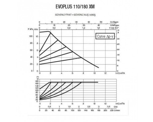 Насос циркуляционный промышленный DAB EVOPLUS 110/180 XM