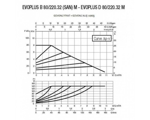 Насос циркуляционный промышленный DAB EVOPLUS D 80/220.32 M