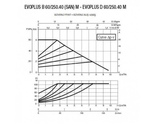 Насос циркуляционный промышленный DAB EVOPLUS D 60/250.40 M