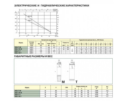 Насос скважинный DAB IDEA 75 T