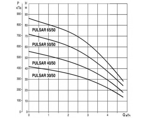 Насос колодезный DAB PULSAR 40/50 M-NA