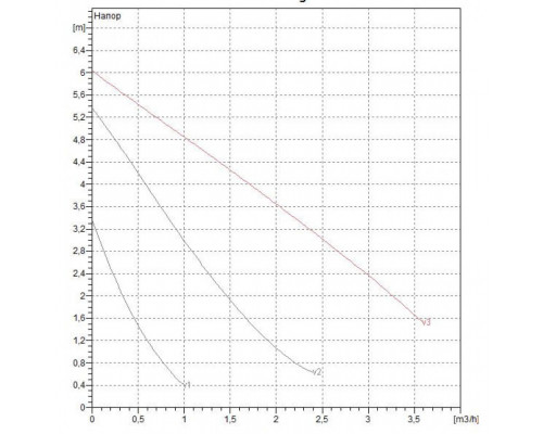 Насос циркуляционный бытовой DAB VA 65/180