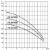 Насос колодезный DAB PULSAR 50/80 M-NA