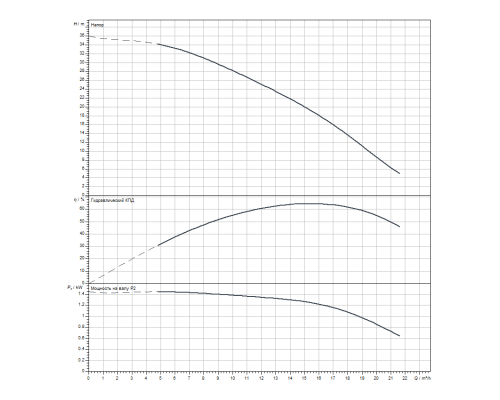 Колодезный насос Wilo Sub TWU4.16-08-C (1~230 V, 50 Hz)