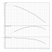 Колодезный насос Wilo Sub TWU4.16-08-C (1~230 V, 50 Hz)