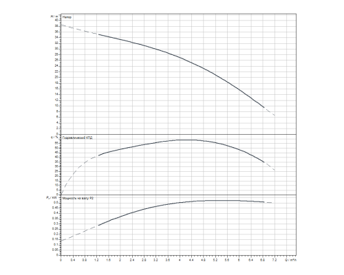 Скважинный насос Wilo Sub TWI 4.05-06-D (1~230 V, 50 Hz)