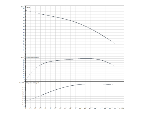 Скважинный насос Wilo Sub TWI 4.05-12-D (1~230 V, 50 Hz)