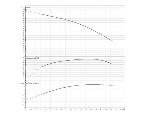 Скважинный насос Wilo Sub TWI 4.05-17-D (1~230 V, 50 Hz)