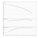 Скважинный насос Wilo Sub TWI 4.05-21-D (1~230 V, 50 Hz)