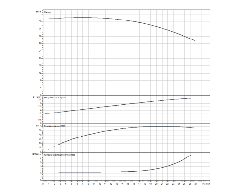 Скважинный насос Wilo Sub TWI 4.05-25-D (1~230 V, 50 Hz)