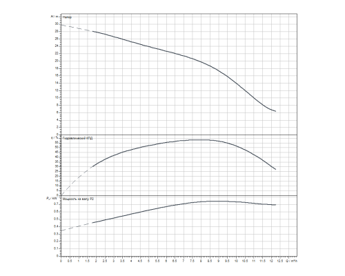 Скважинный насос Wilo Sub TWI 4.09-05-D (1~230 V, 50 Hz)