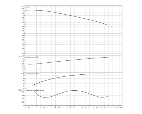 Скважинный насос Wilo Sub TWI 4.09-10-D (1~230 V, 50 Hz)
