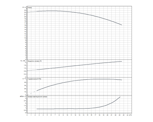 Скважинный насос Wilo Sub TWI 4.09-15-D (1~230 V, 50 Hz)