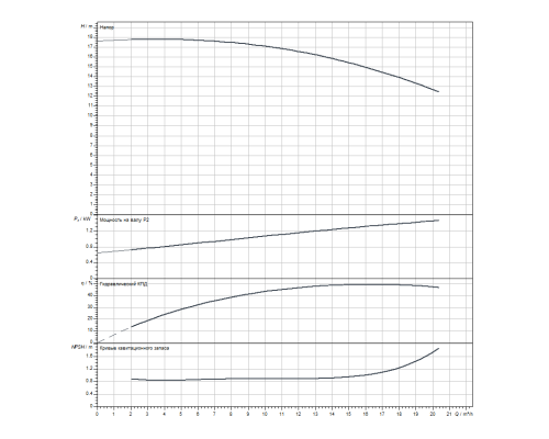 Скважинный насос Wilo Sub TWI 4.14-04-D (1~230 V, 50 Hz)