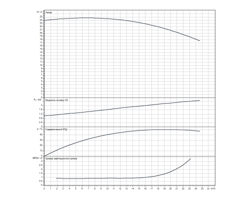 Скважинный насос Wilo Sub TWI 4.14-06-D (1~230 V, 50 Hz)