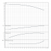 Скважинный насос Wilo Sub TWI 4.01-21-D (3~400 V, 50 Hz)