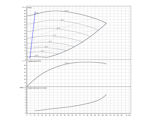 Циркуляционный насос Wilo CronoLine-IL 100/295-11/4