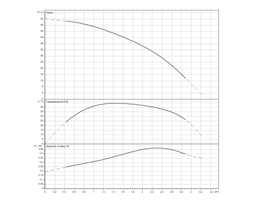 Скважинный насос Wilo Sub TWI 4.02-09-D (3~400 V, 50 Hz)