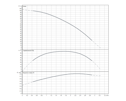 Скважинный насос Wilo Sub TWI 4.02-18-D (3~400 V, 50 Hz)