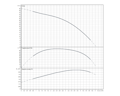 Скважинный насос Wilo Sub TWI 4.03-06-D (3~400 V, 50 Hz)