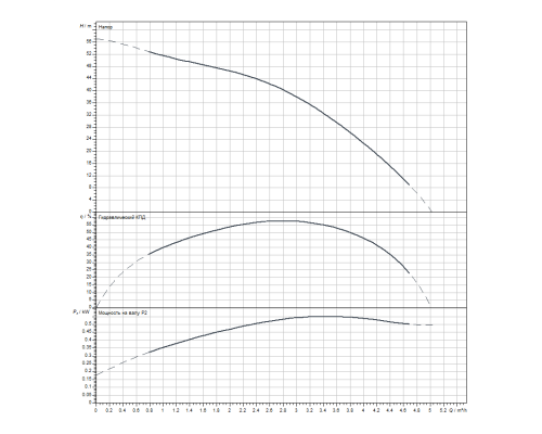 Скважинный насос Wilo Sub TWI 4.03-09-D (3~400 V, 50 Hz)